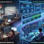 4 Game-Changing Continuous Testing Practices Every QA Team Needs
