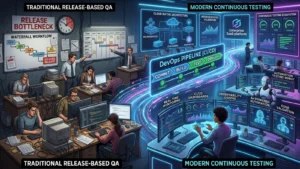 4 Game-Changing Continuous Testing Practices Every QA Team Needs